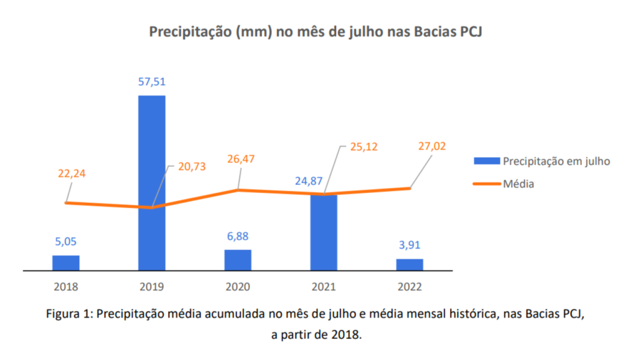 Foto de capa da notícia