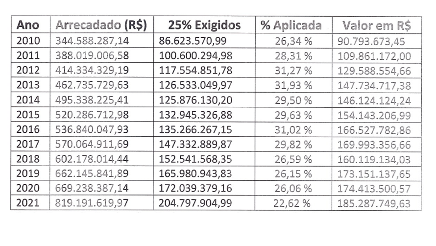 Imagem de capa da notícia