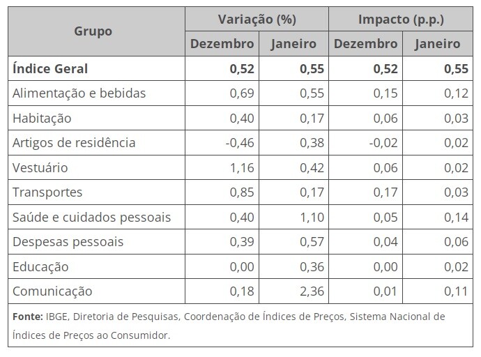 Foto de capa da notícia