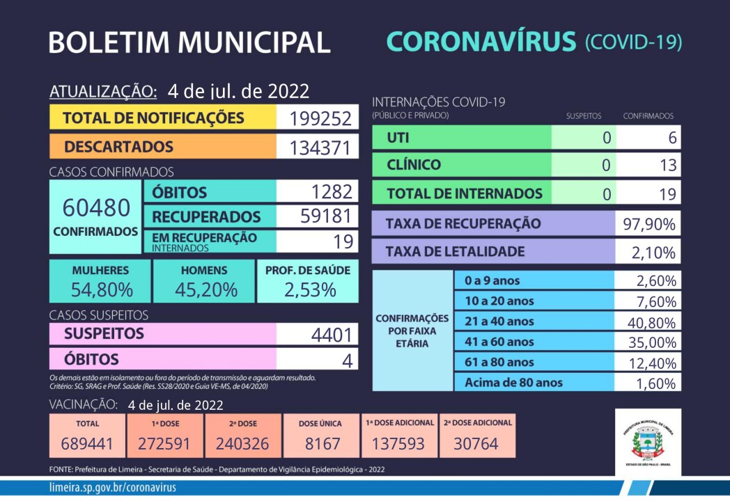 Imagem de capa da notícia