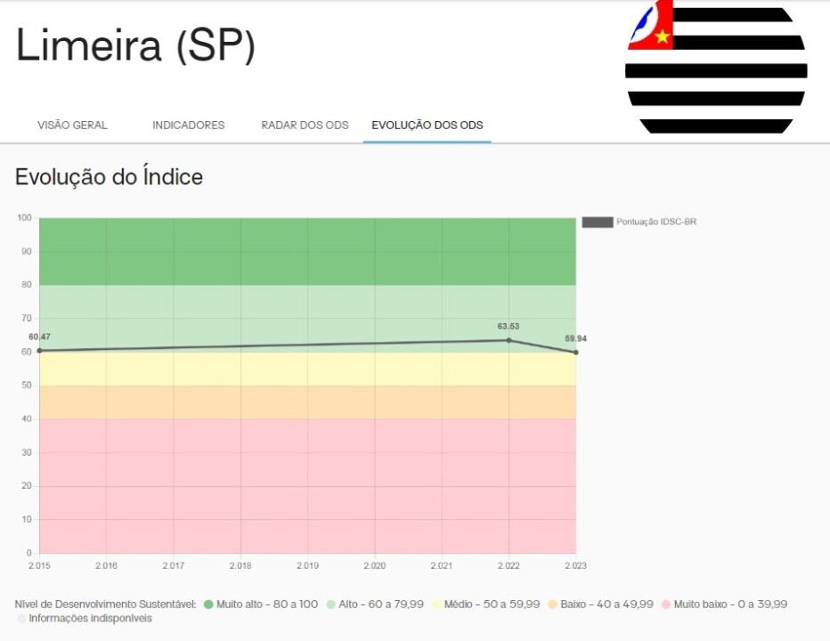 Imagem de capa da notícia