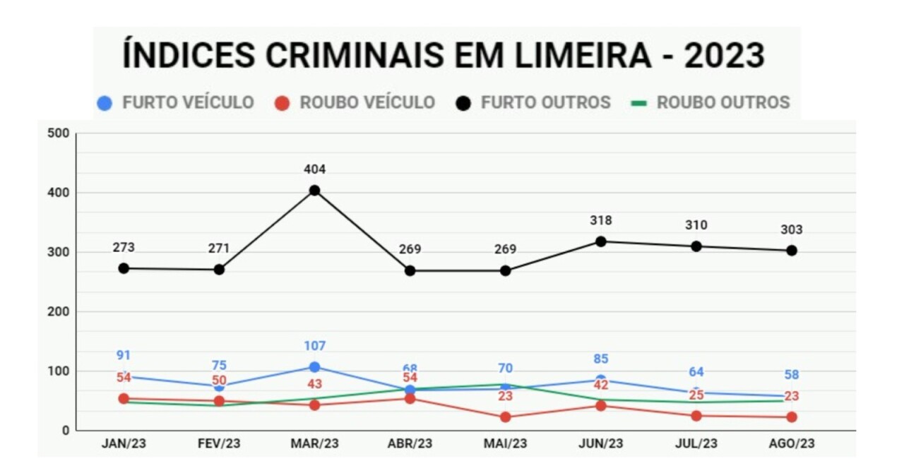 Imagem de capa da notícia